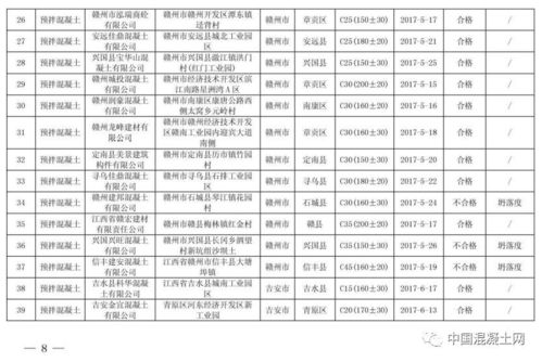 江西省公布2017年预拌混凝土及外加剂抽查情况 附名单